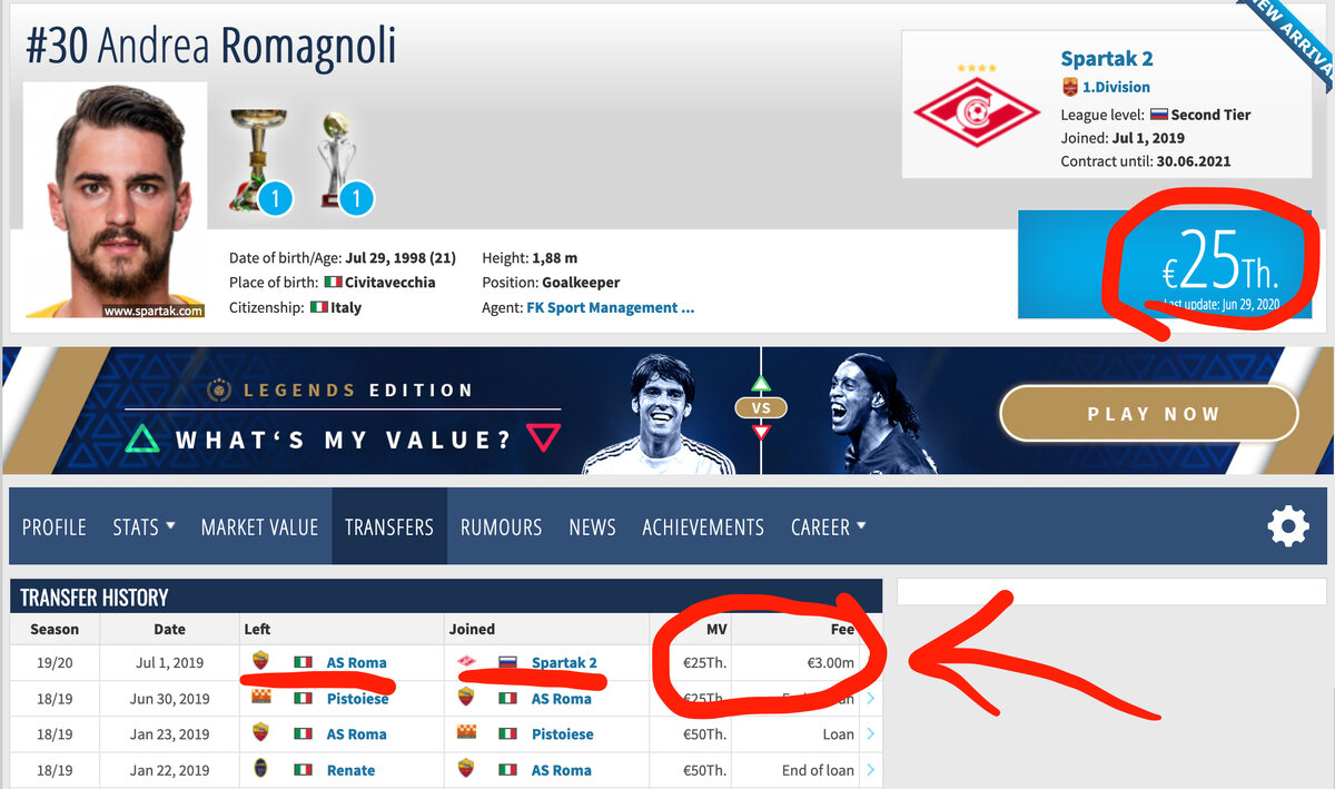 Фото: скриншот сайта Трансфермаркт