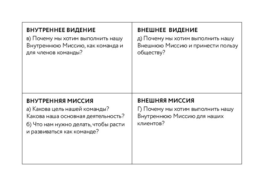 Упражнение "4 почему"