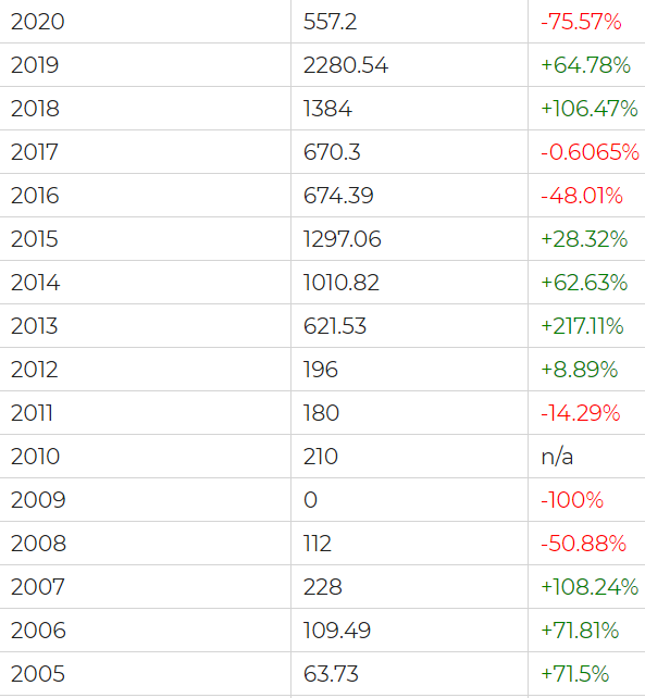 16 от 100000 это сколько