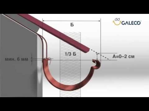 Монтаж водостока «Металл Профиль» для крыши своими руками