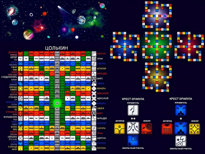 Графические типы изображения системы Цолькин из программы DreamSpell