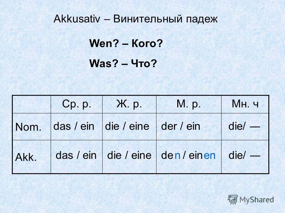 Презентация артикли в немецком языке