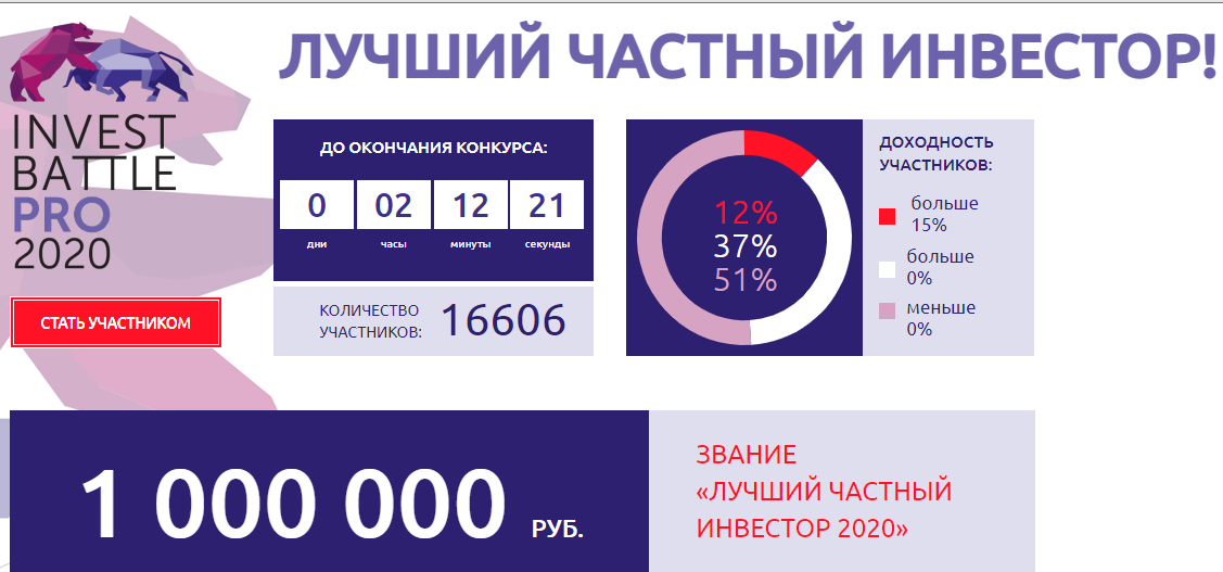 Инвестирование 2025. Инвестирование 2025