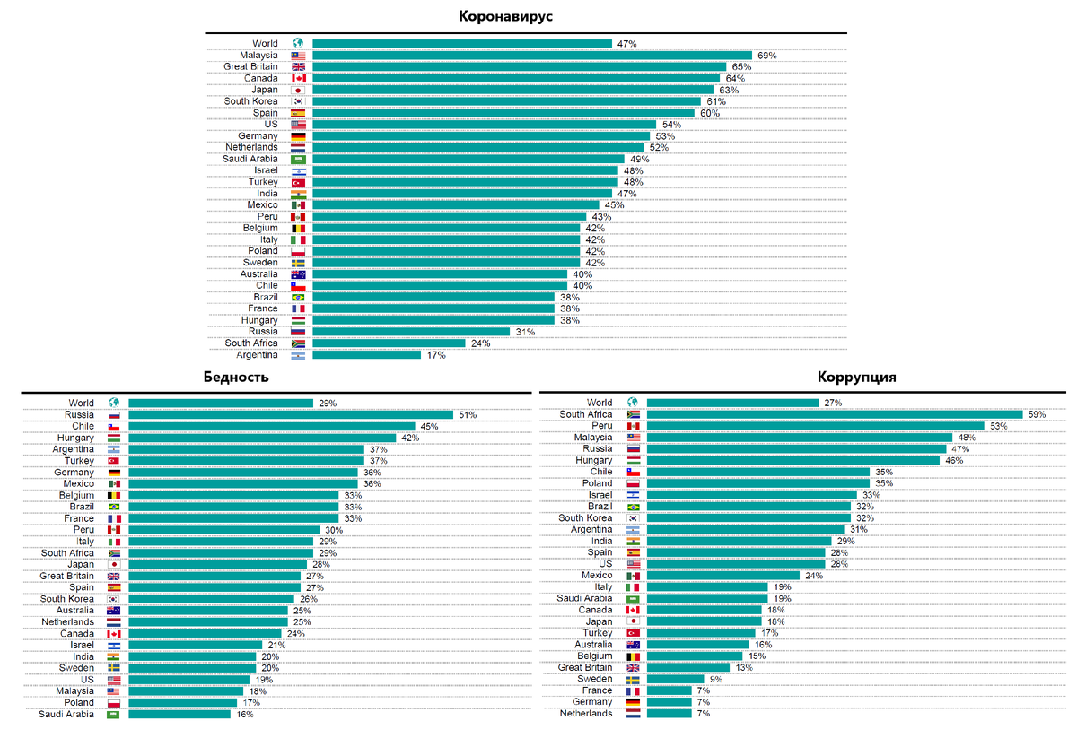 диаграмма какие проблемы волнуют граждан. как узнать сколько средств собрано на капитальный ремонт. какие проблемы волнуют россиян больше всего. что волнует людей больше всего. что волнует людей больше всего.