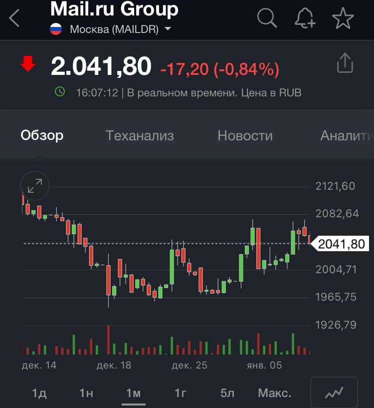Глобальные депозитарные расписки 