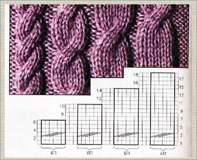 Косы спицами со схемами объемные