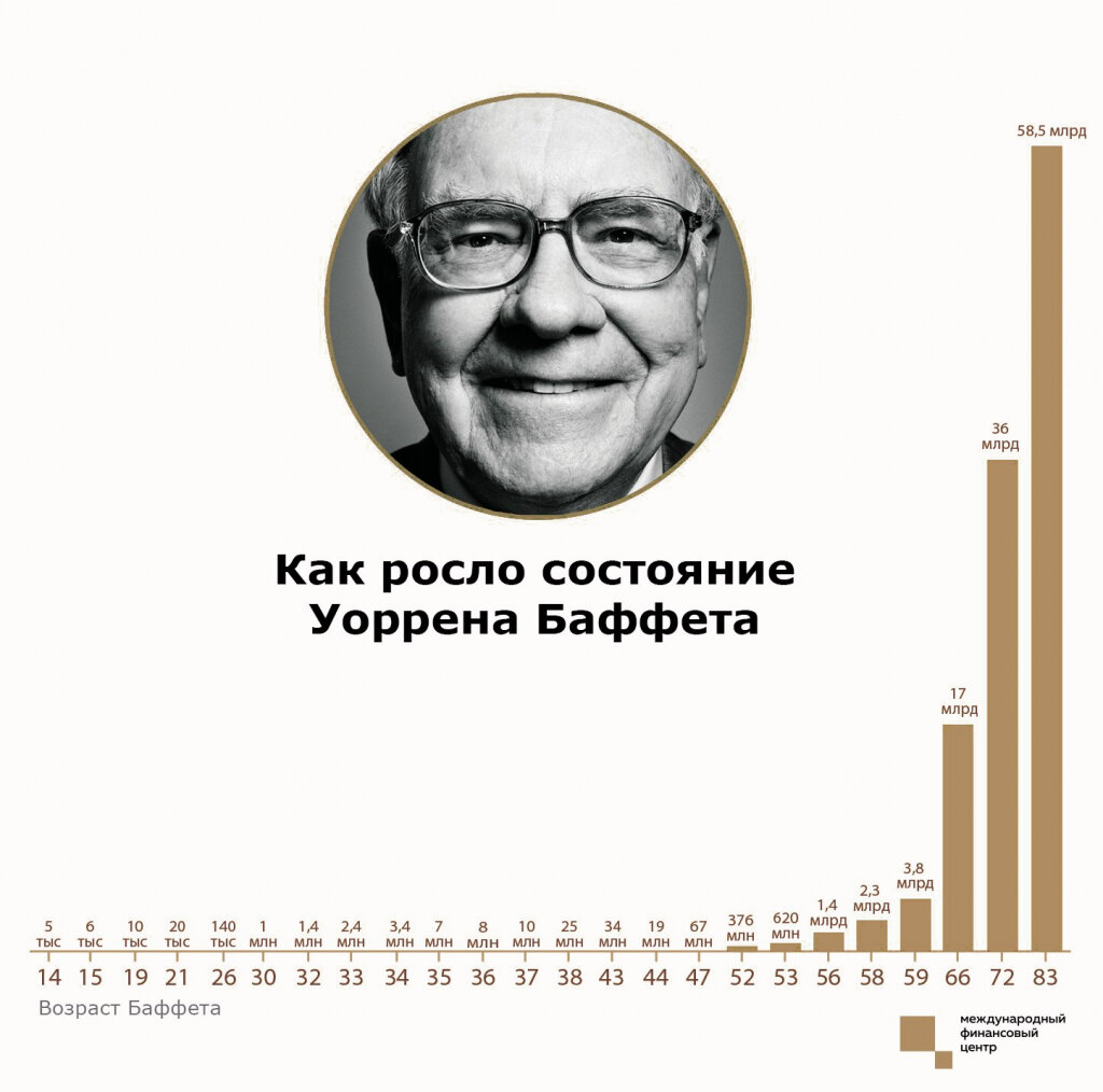 Фотография в свободном доступе