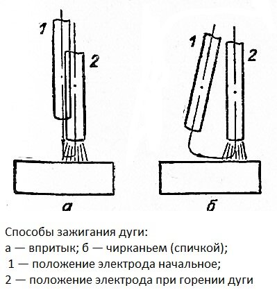 Сварка аргоном своими руками | Строительный портал