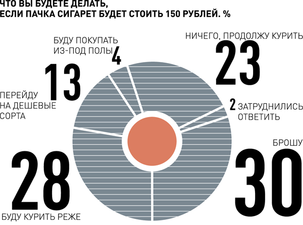 Лунный календарь бросающего курить на октябрь 2017