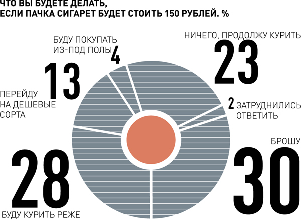 Сколько человек умерло от сигарет