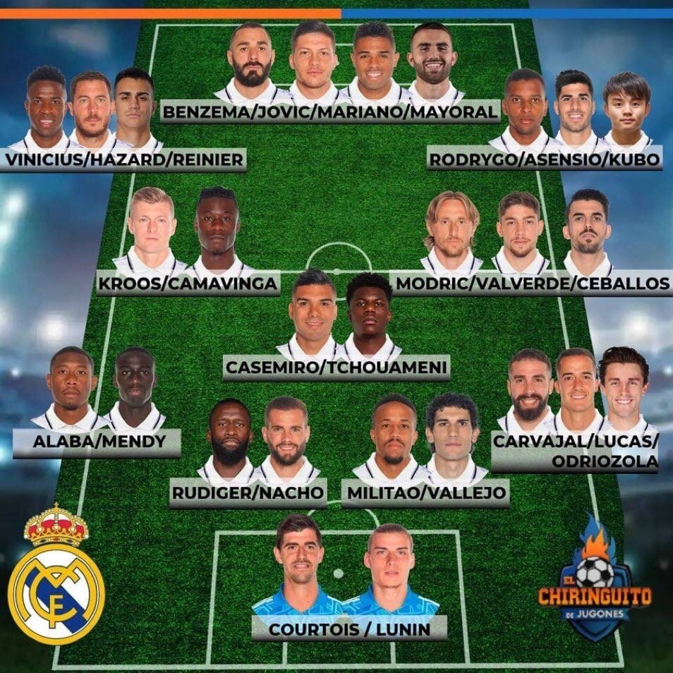 Состав Реал Мадрид 2015
