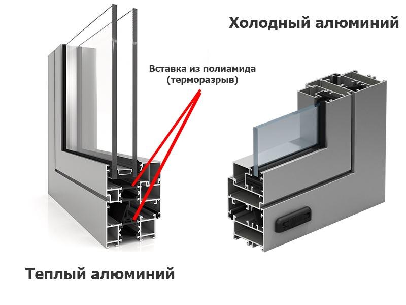 Отличие тёплого алюминиевого профиля от холодного