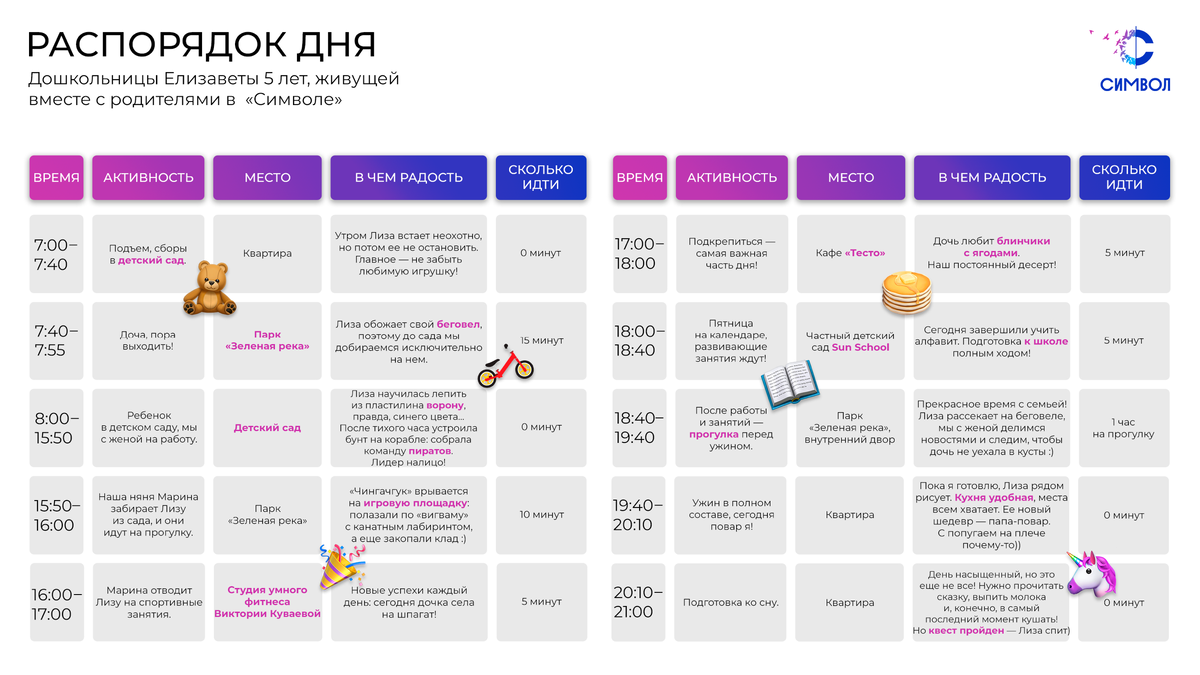 Почему «Символ» так удобен для маленьких детей? Папа дошкольницы Лизы  описал один день из жизни дочки | ДОНСТРОЙ | Дзен