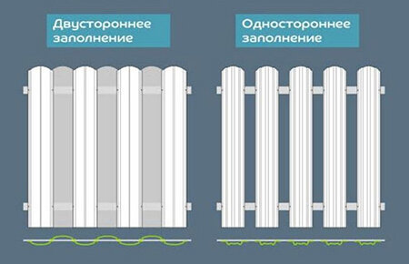 Одностороннее и двустороннее заполнение