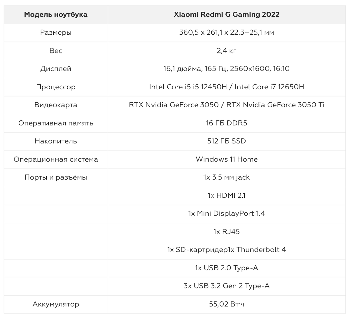 Redmi g24 165 гц