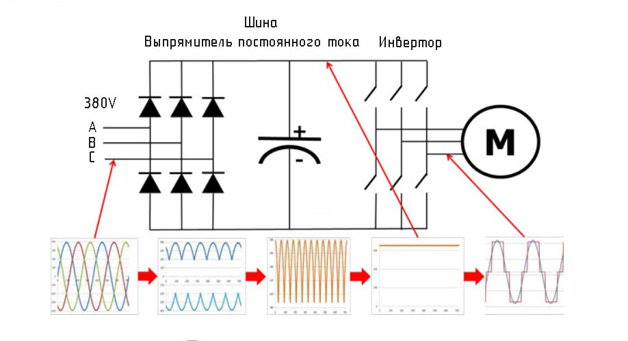 Частотный преобразователь трехфазный схема
