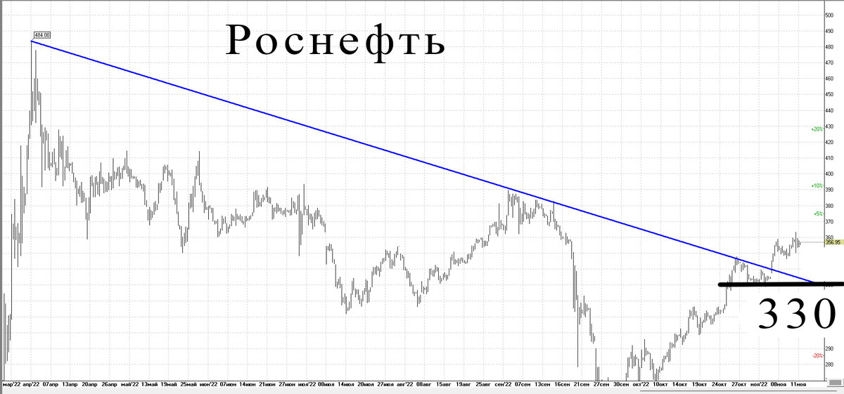 4-х часовой график