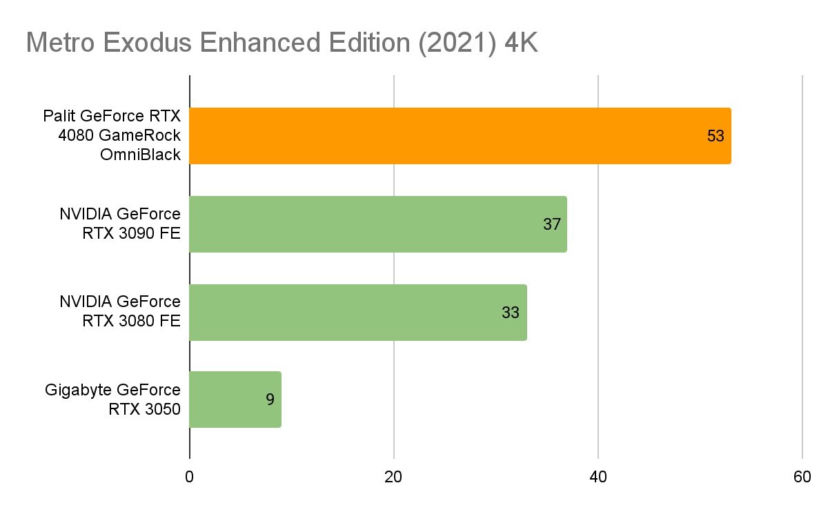 Palit geforce rtx 4080 16