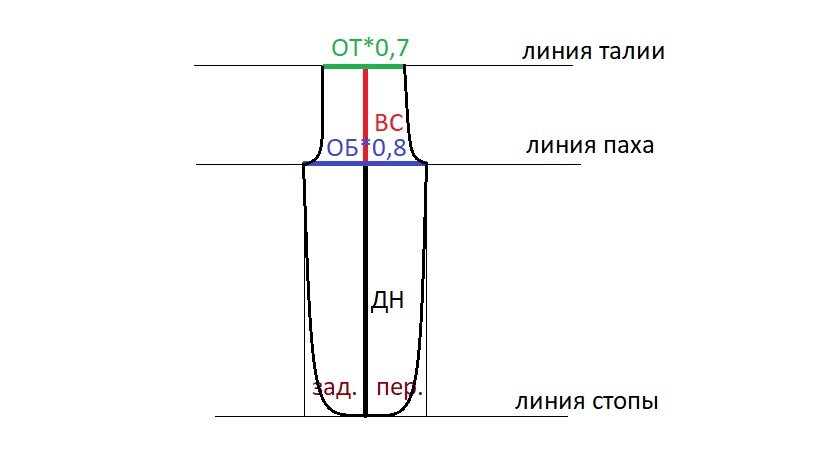 Как сшить платье для куклы своими руками - выкройки, для начинающих - без машинки или с машинкой