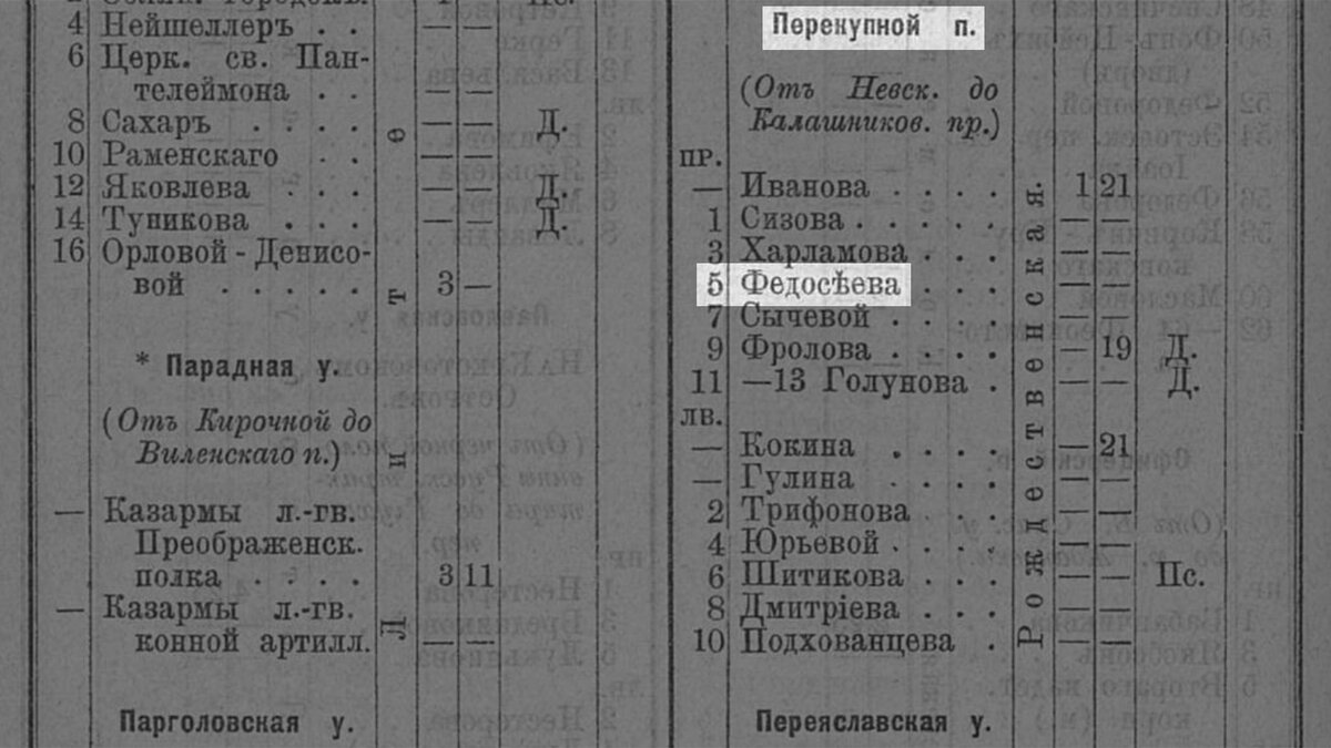 124 фото, посвящённые истории бывшего доходного дома гражданского инженера  Фёдора Лумберга в Перекупном переулке, д.9. | Живу в Петербурге по причине  Восторга! | Дзен