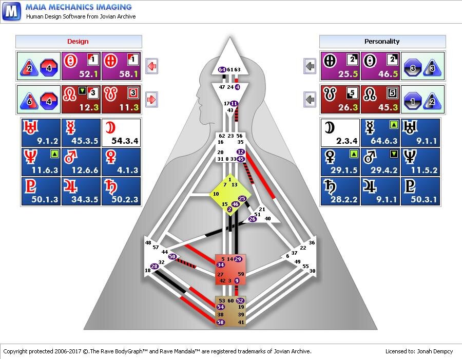 Дизайн Человека - Расчет Бодиграфа с расшифровкой - Human Design