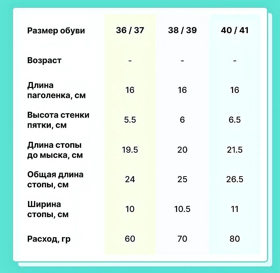 Какие нитки нужны для вязания носков? | интернет-магазине Кудель