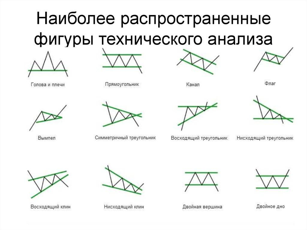 Как объединить паттерны. Классические фигуры технического анализа. Фигуры технического анализа на графике. Разворотные фигуры технического анализа. Фигуры технического анализа в трейдинге.