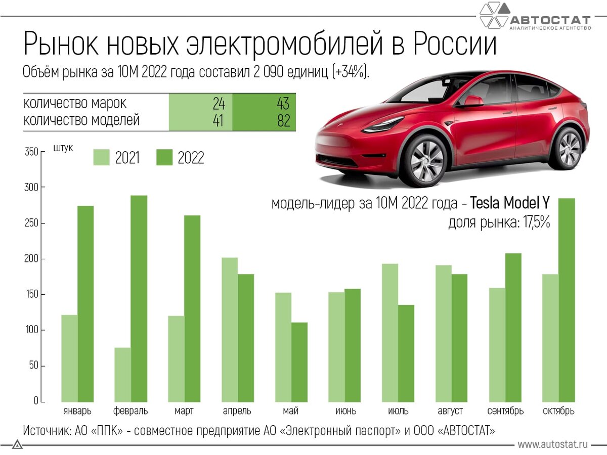 Автостат