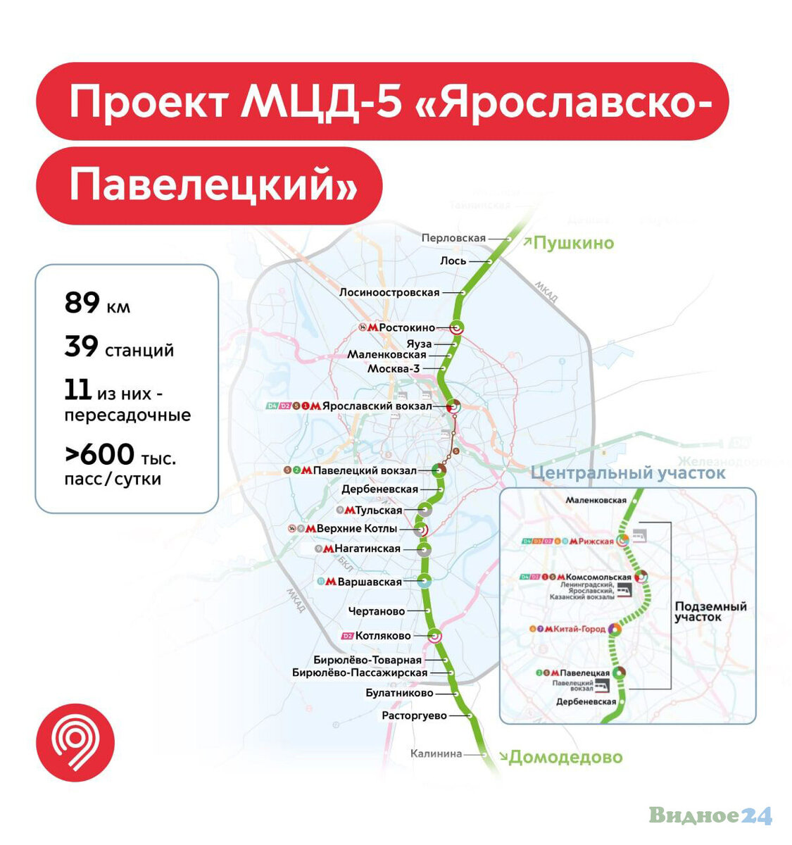 Карта тройка мцд и метро как работает