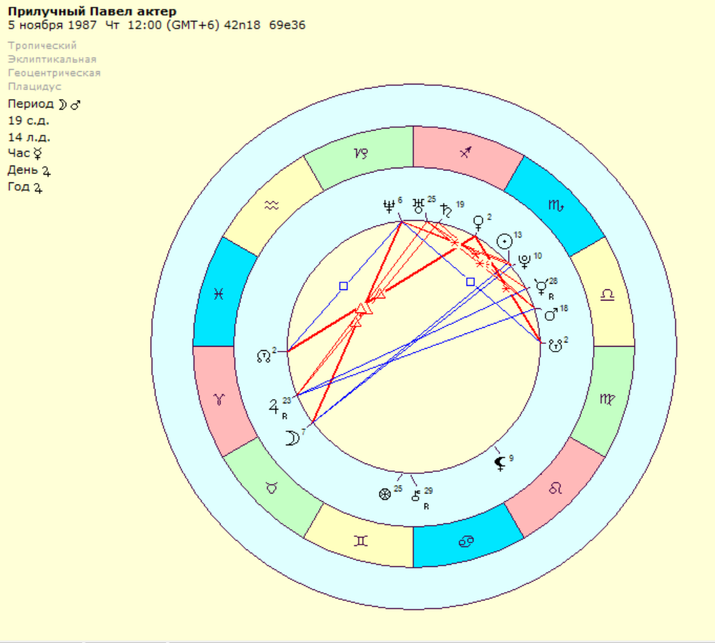 Карта рождения Павла Прилучного