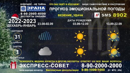 ПРОГНОЗ НАСТРОЕНИЯ И САМОЧУВСТВИЯ на 31 декабря и 1 января 2023.