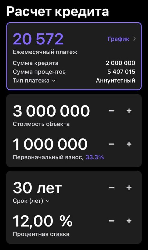 Обрати внимание на переплату.