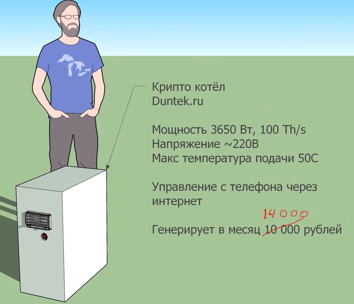 Обучение: Быстрый старт