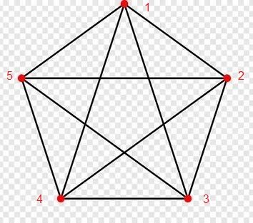 Пентаграмма