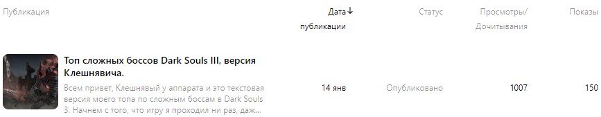 Серьезно? Вот как так? Дзен на меня забил, а откуда просмотры?