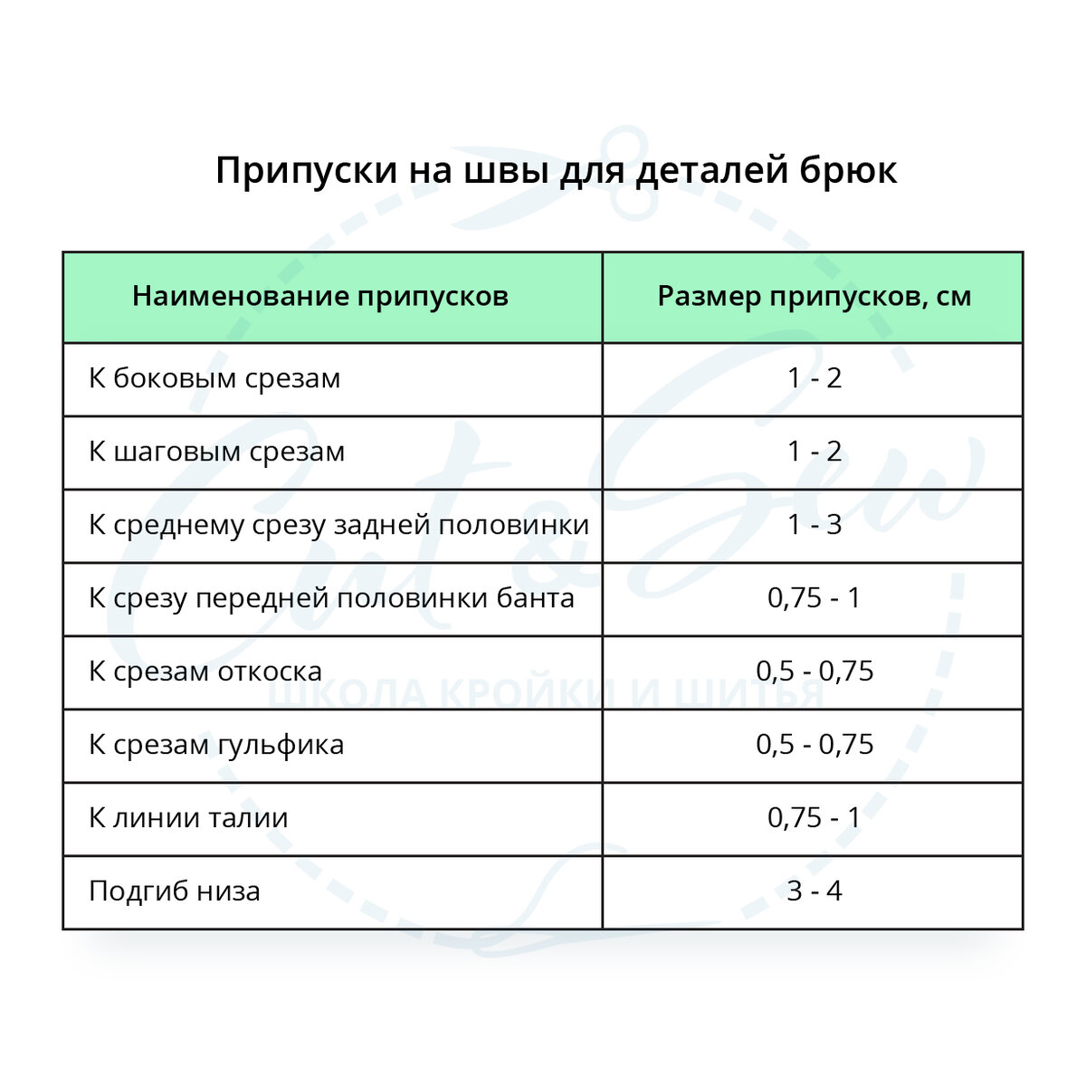 Как правильно высекать припуски на швы — drovaklin.ru