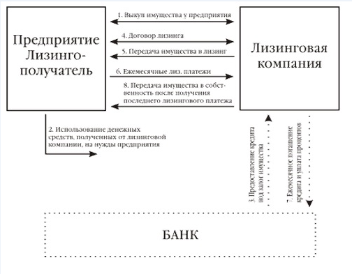 Жилищно кредитный займ