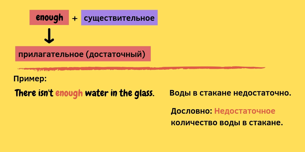 Enough в качестве прилагательного