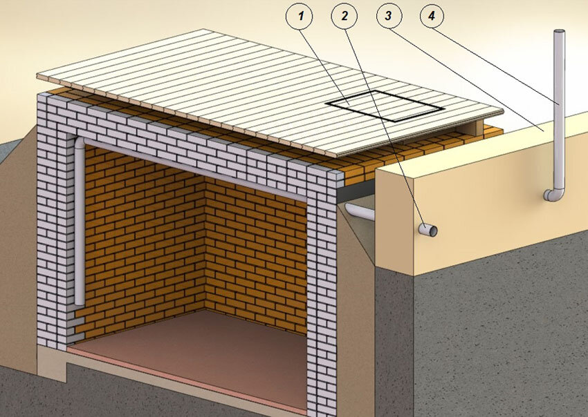 Как сделать вентиляцию в подвале | Строительный портал