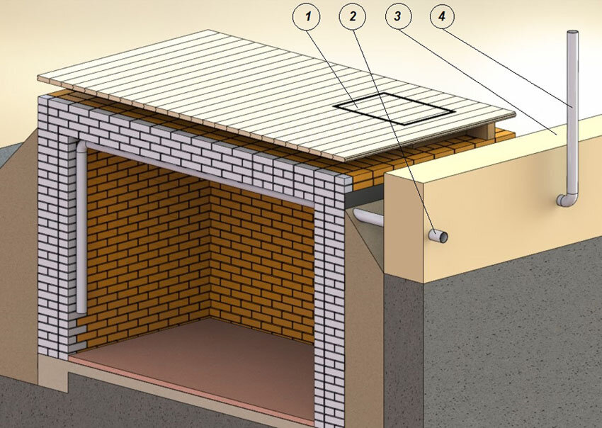 Устройство вентиляции подвала в гараже / Советы, тонкости, хитрости для постройки дома! / ТЕПЛОБЛОК