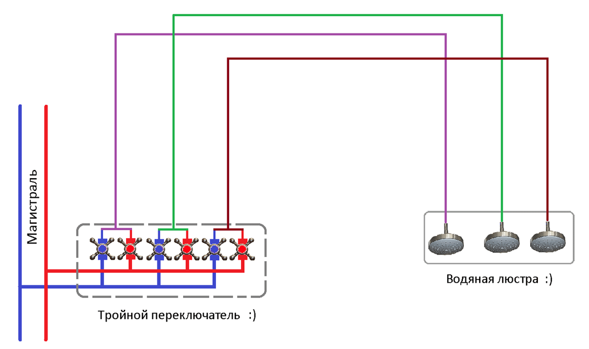 Подключение 3 рожковой Как сантехник подключил бы водопровод по электросхеме Домашний Ремонт Дзен