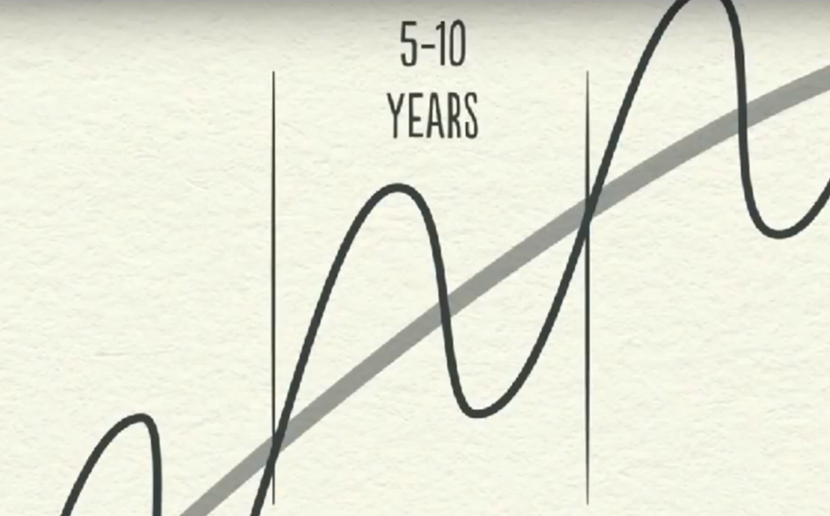 Кризисы цикличны (фото с вебинара Максима Петрова)