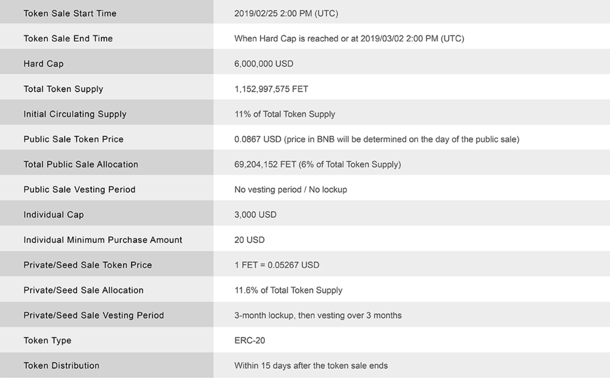 Подробности продажи токенов