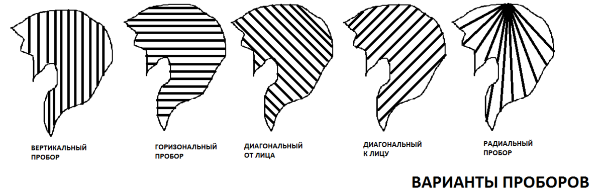 Все виды проборов на голове схема