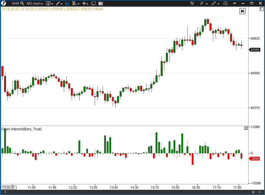 Открытый интерес. Открытый интерес индикатор. Индикатор позиций трейдеров. Индикатор интереса рынка. Open interest индикатор TRADINGVIEW.