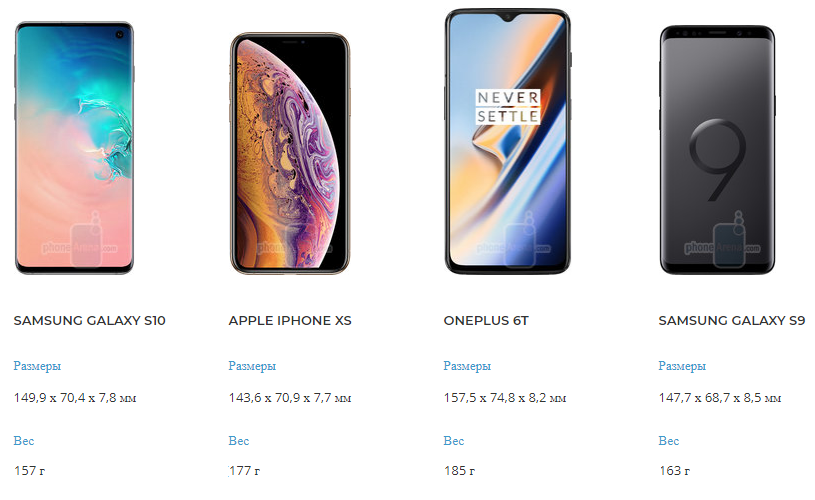 S10 сколько. Самсунг галакси а 12 размер экрана. Samsung s10e Размеры. Samsung s10 размер экрана. Samsung Galaxy s10e габариты