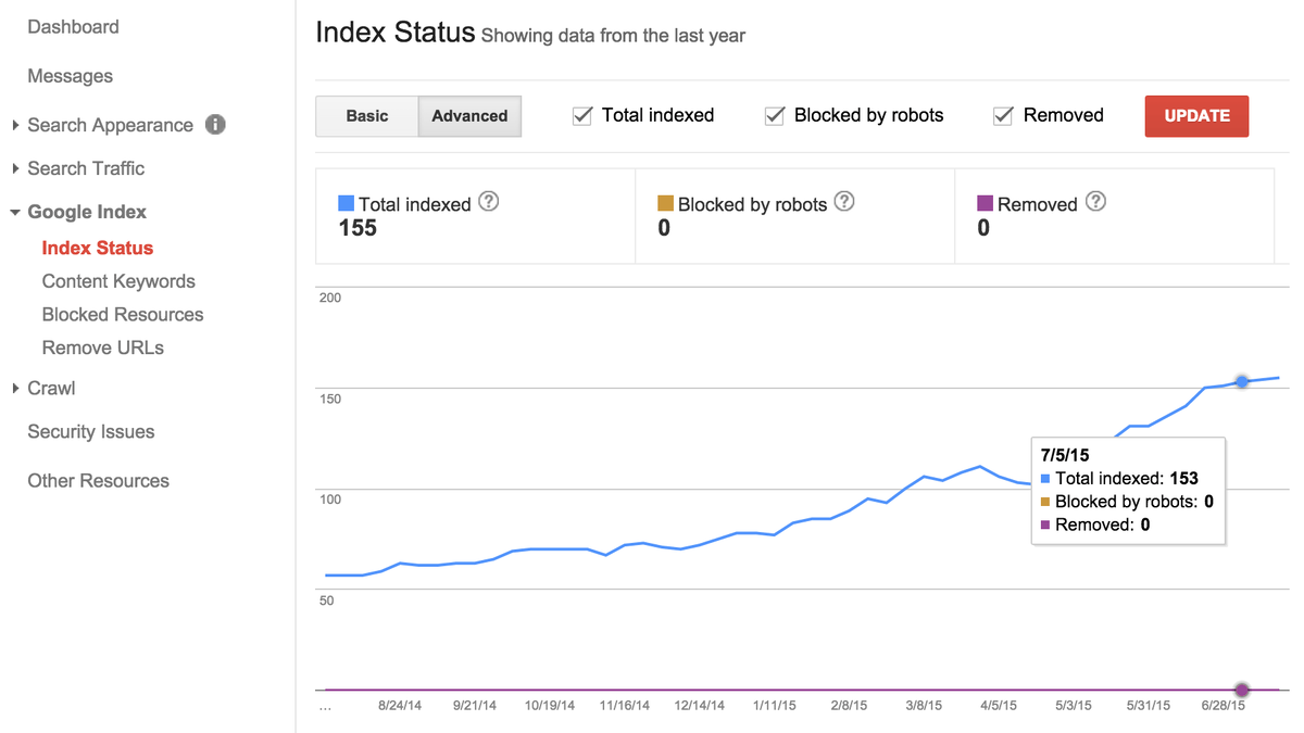 Index stats. Index stats. Purchasing price index. Агрегатные индексы в статистике. Index stats.