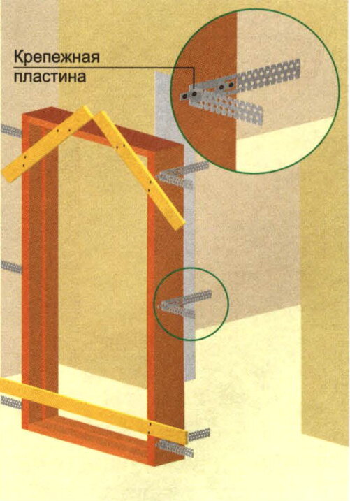 Как крепить коробку межкомнатных дверей в проем. Крепление коробки межкомнатной двери к стене. Пластина для крепления дверной коробки. Крепление дверной коробки в проем. Крепление дверной коробки в проем на саморезы.