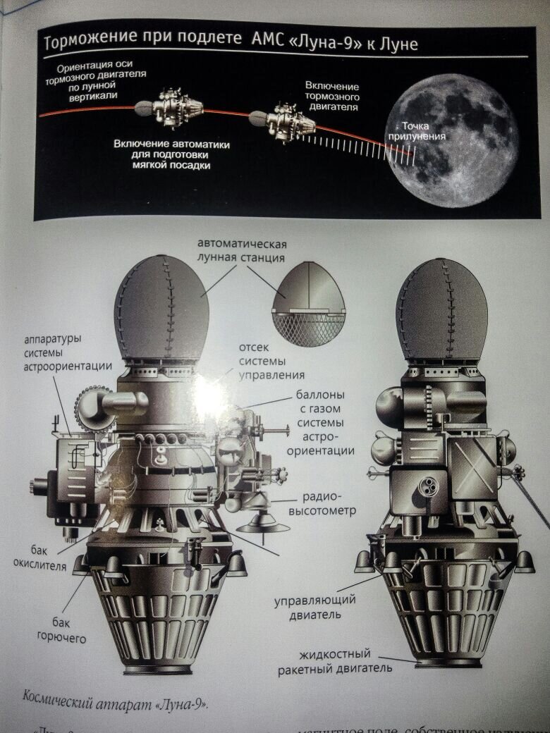 Советские аппараты луна. Луна-9 автоматическая межпланетная станция. 1966 — АМС «Луна-9». Луна-25 автоматическая межпланетная станция. Автоматическая межпланетная станция Луна чертёж.