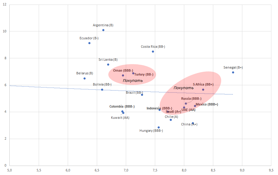 
Источник: ITI Capital, Bloomberg